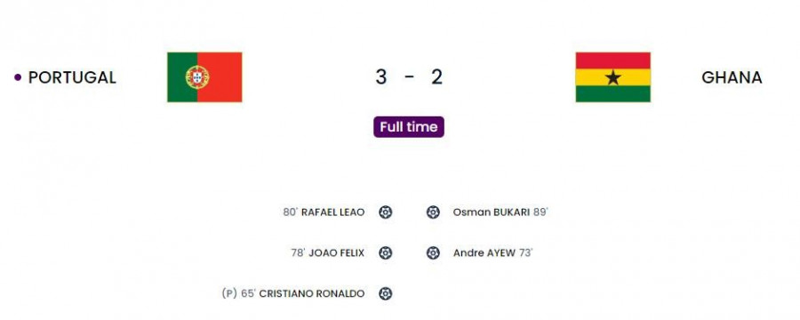 Μουντιάλ 2022