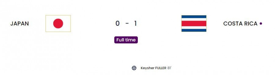 Μουντιάλ 2022