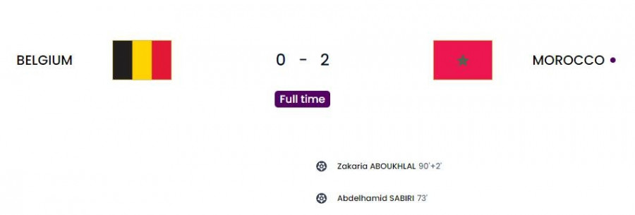 Μουντιάλ 2022