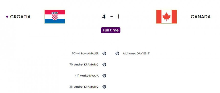 Μουντιάλ 2022