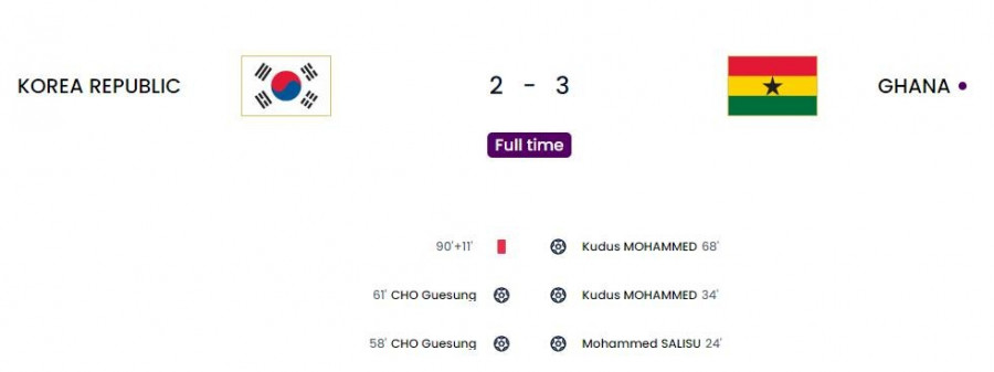 Μουντιάλ 2022