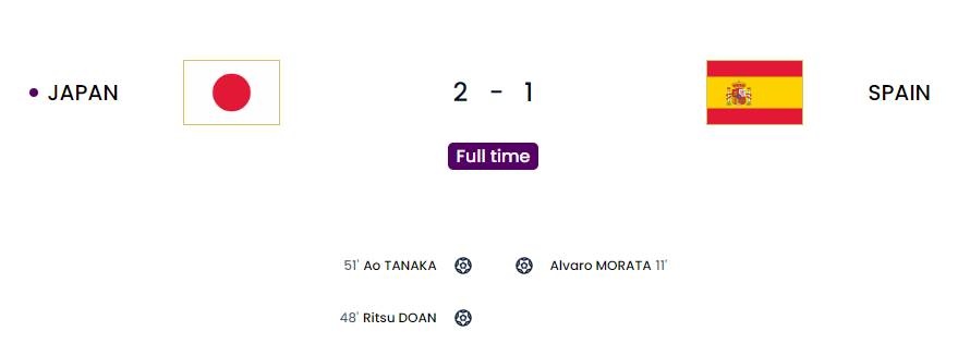 Μουντιάλ 2022