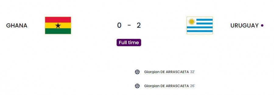 Μουντιάλ 2022