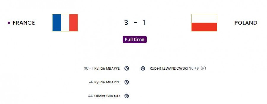 Μουντιάλ 2022