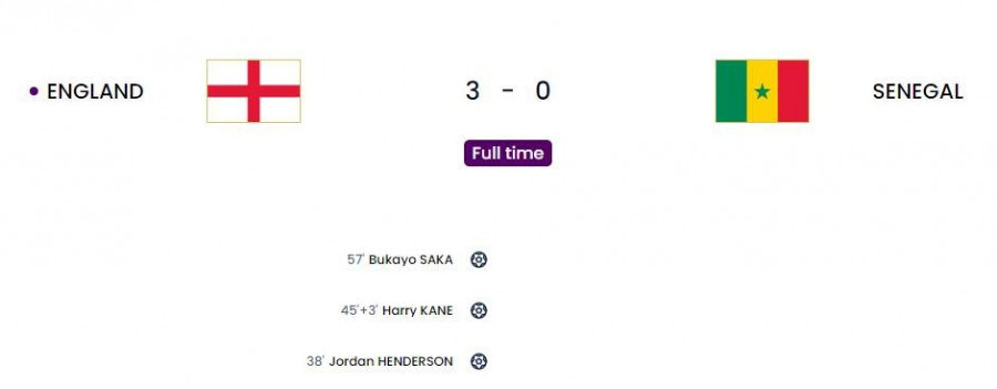 Μουντιάλ 2022