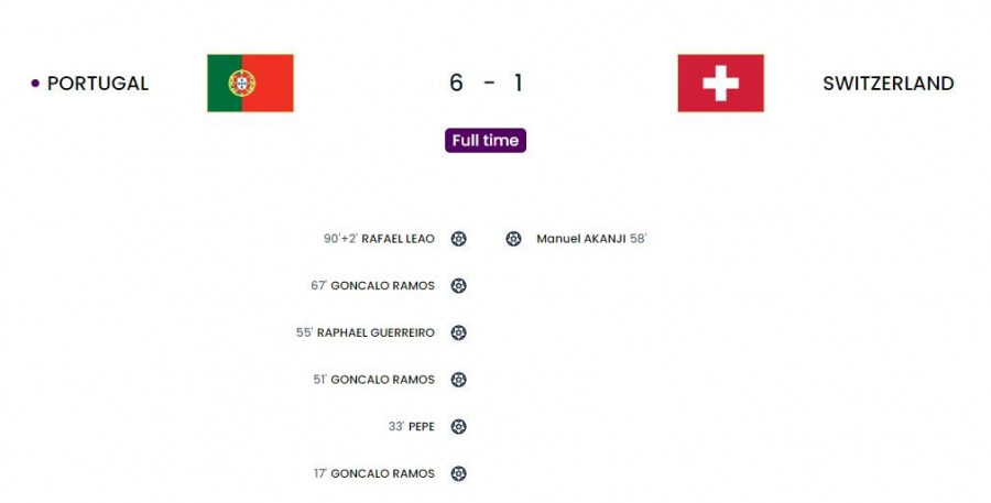 Μουντιάλ 2022