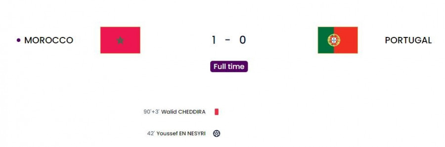 Μουντιάλ 2022