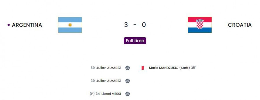 Μουντιάλ 2022