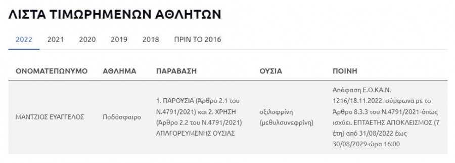 Βαγγέλης Μάντζιος