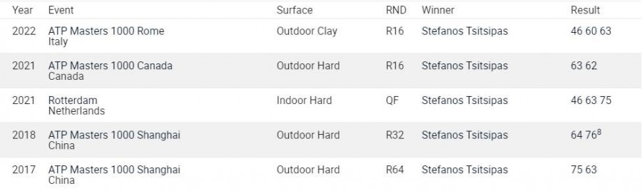 Στέφανος Τσιτσιπάς