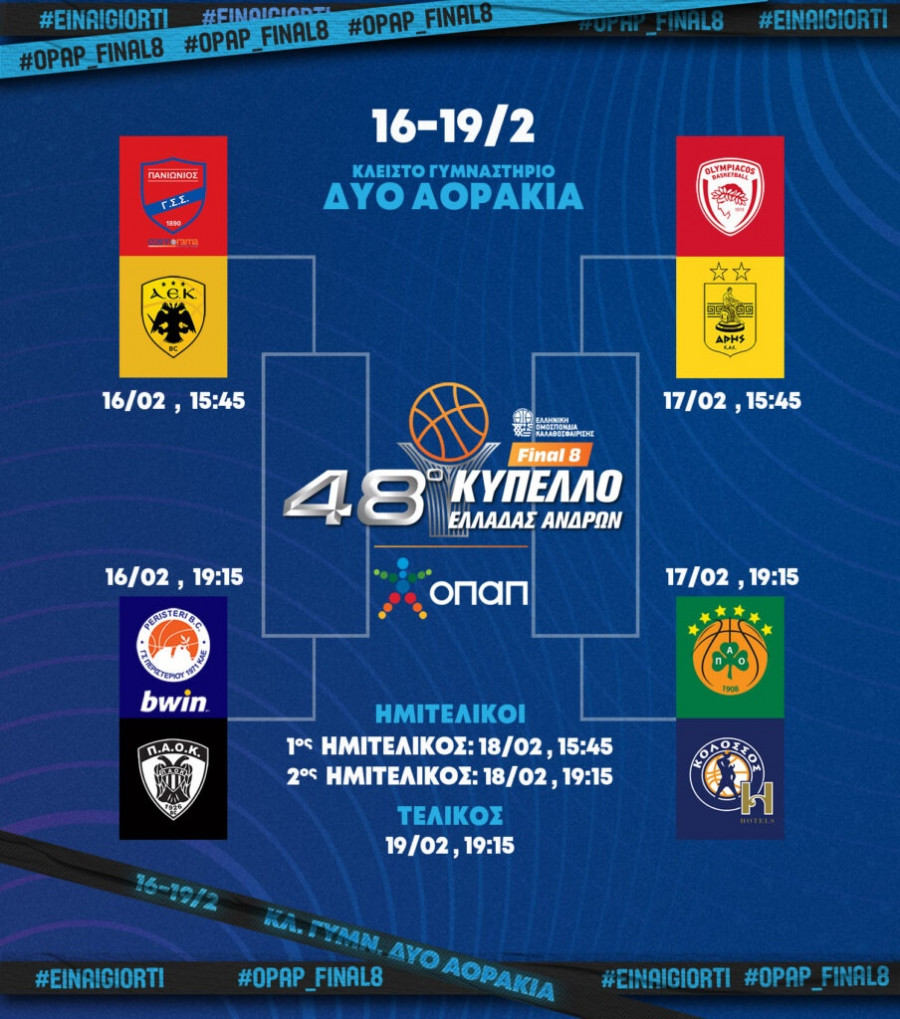 Final 8, Κύπελλο Ελλάδας