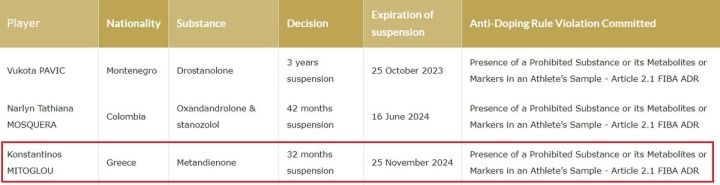 Ντίνος Μήτογλου