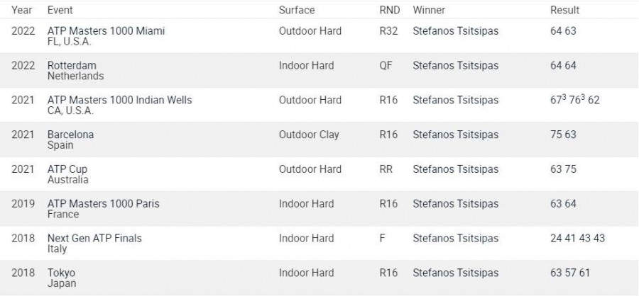 Στέφανος Τσιτσιπάς