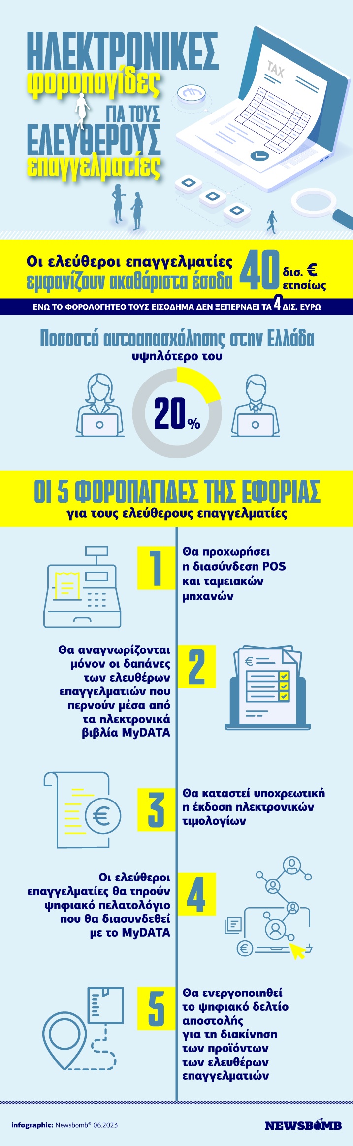 infographic φοροπαγίδες