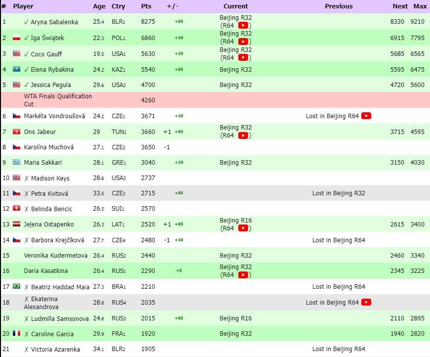Μαρία Σάκκαρη