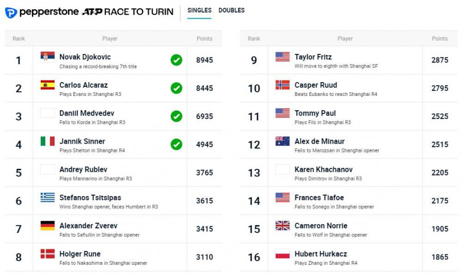 Στέφανος Τσιτσιπάς