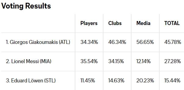 Γιώργος Γιακουμάκης