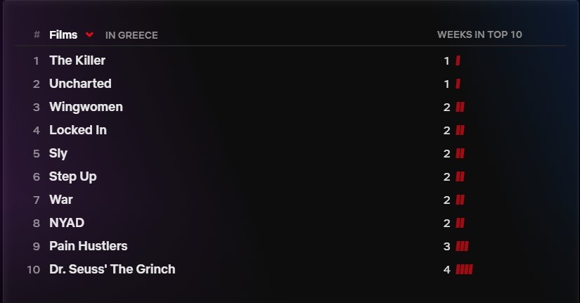 top ten movies greece