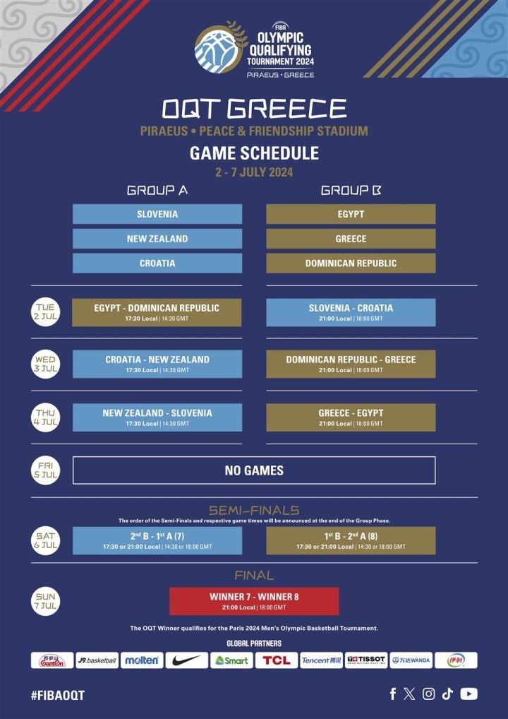 Το πρόγραμμα στο Προολυμπιακό Τουρνουά