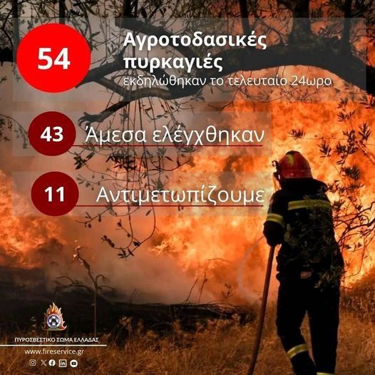 Μπορεί να είναι εικόνα 1 άτομο, φωτιά και κείμενο