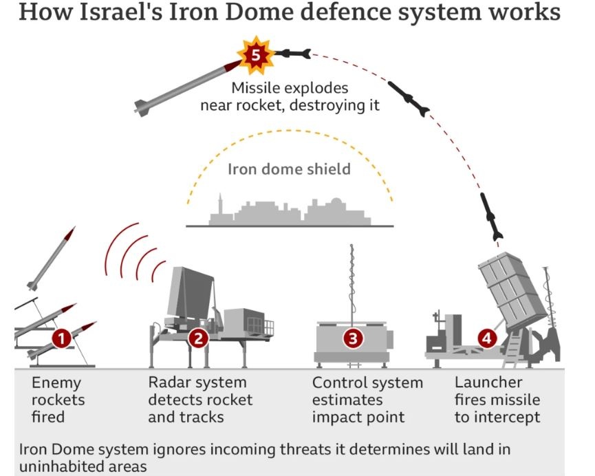 iron-dome.jpg