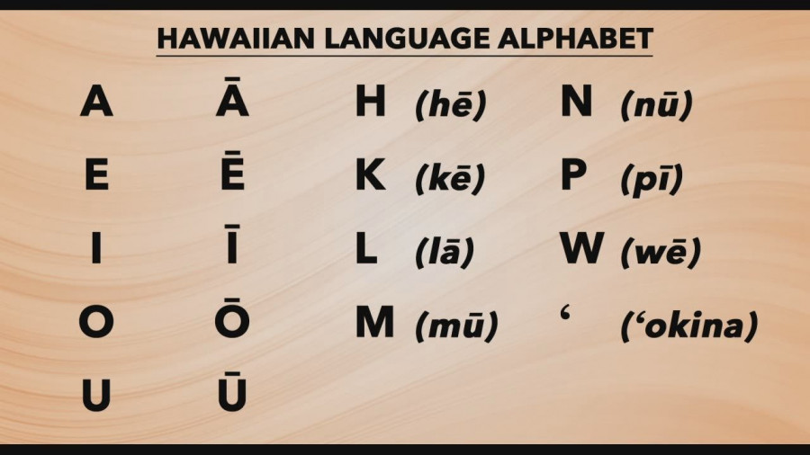 Learning the basic alphabets of Hawaiian language