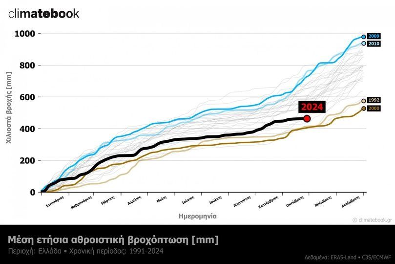 Μπορεί να είναι γραφικό χάρτης και κείμενο