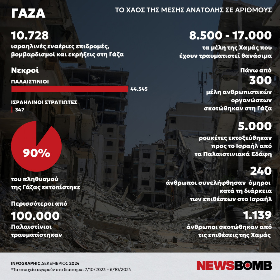 INFOGRAPHIC_M_ANATOLH_19_12_2024