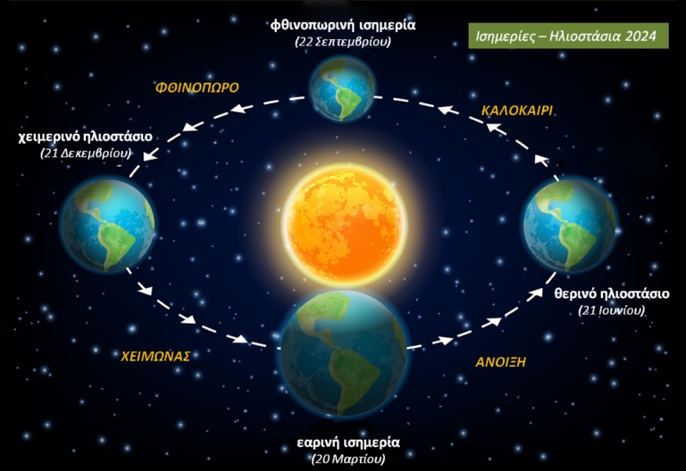Sxima_4_equinoxes_solstices_2024-768x528.jpg