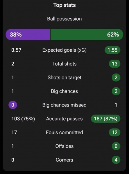 stats-fio-pao.jpg