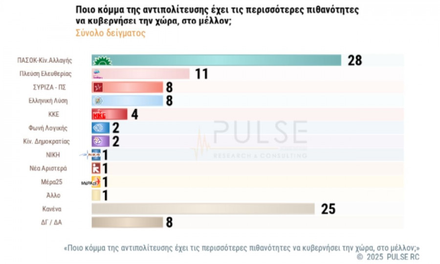 komma kyvernisi mellon
