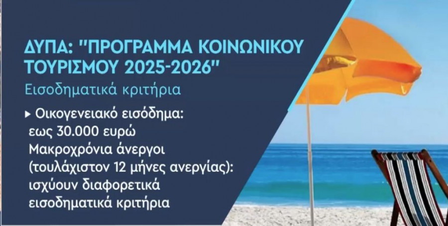 Σπ. Πρωτοψάλτης για Πρόγραμμα Κοινωνικού Τουρισμού: Ξεκινά την 1η Ιουνίου, πιο νωρίς από ποτέ – Ποιες οι προϋποθέσεις (κάρτες)