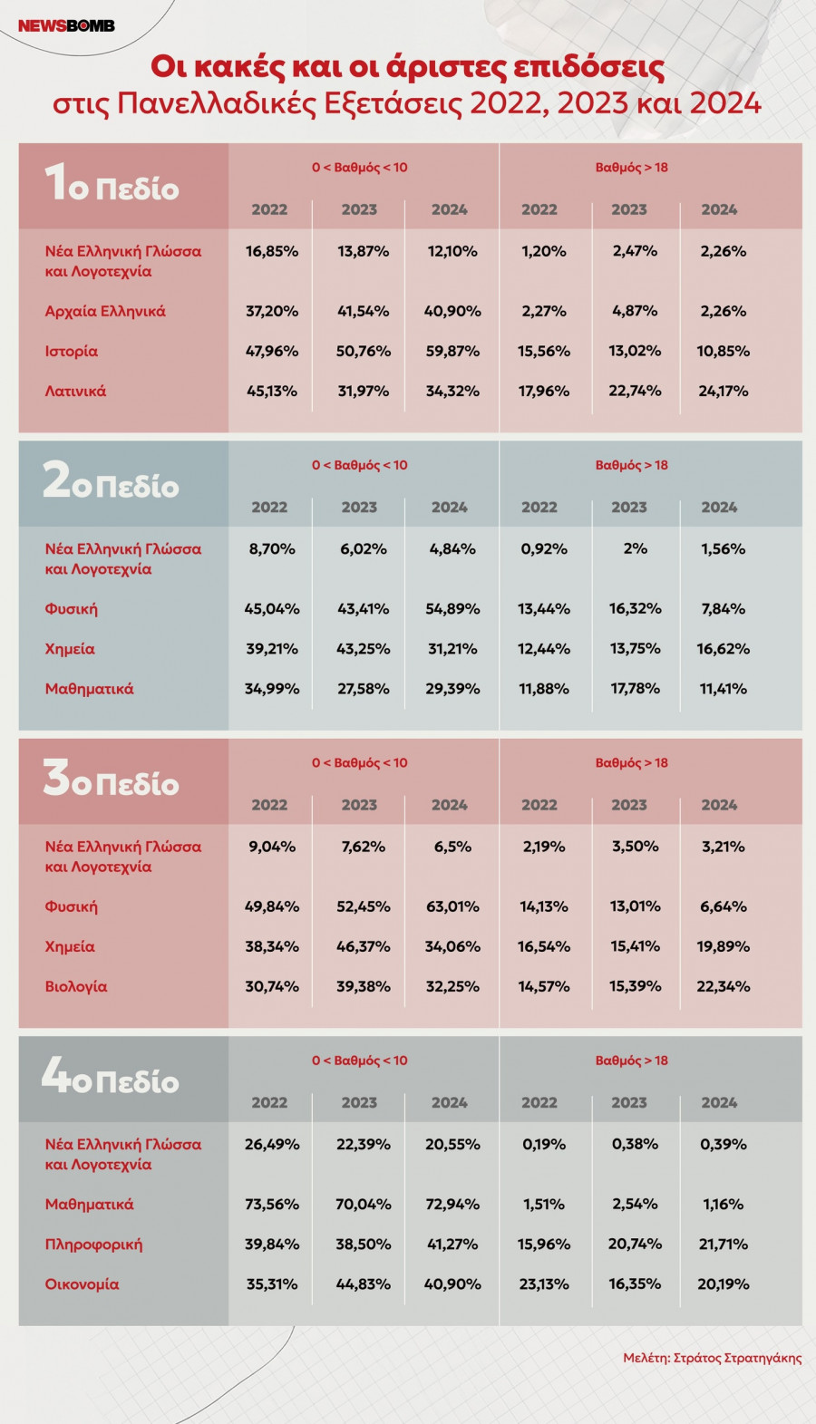 pinakas-paideia.jpg