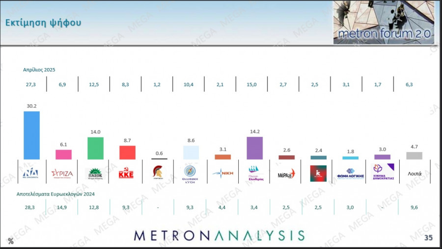 Εκτίμηση Ψήφου