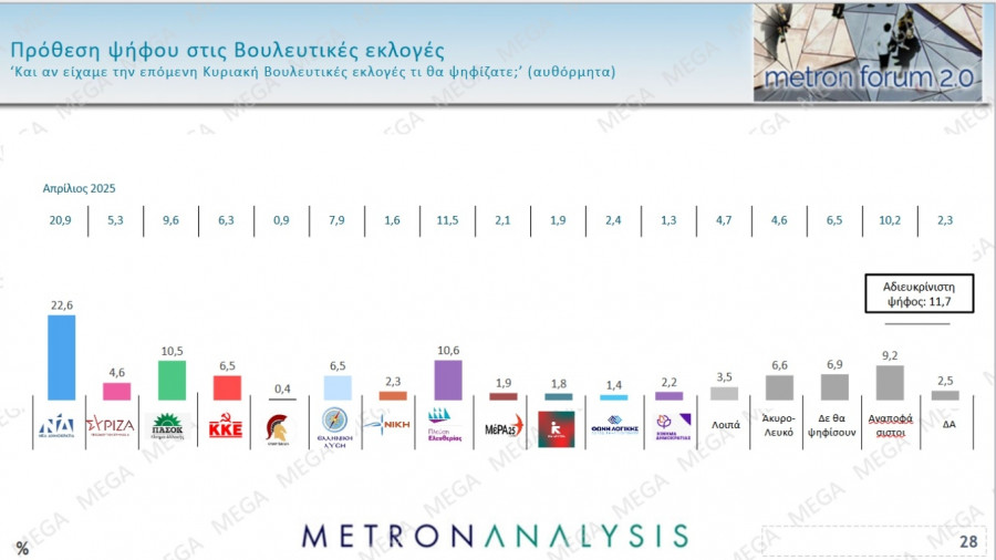 Πρόθεση ψήφου