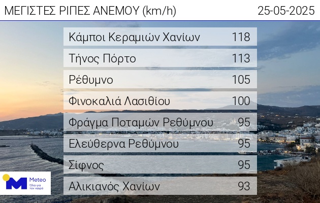 WEB_max_hi_speed.jpg
