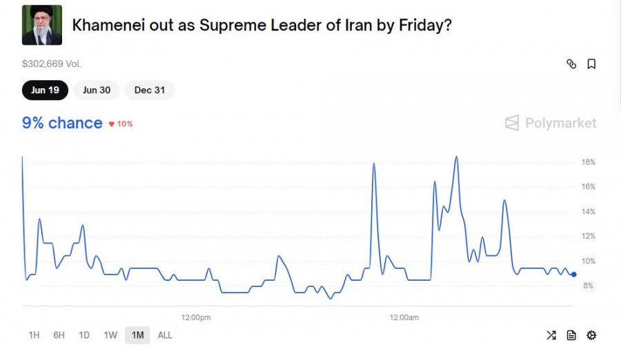 polymarket until friday.jpg