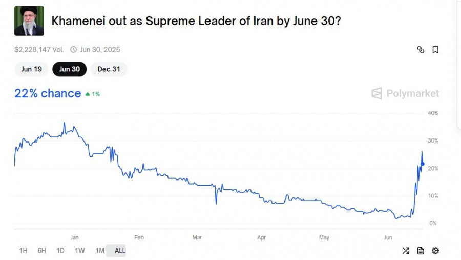 polymarket Iran end of june.jpg