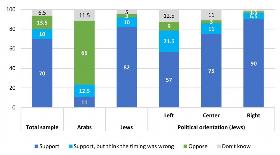 rising-lion-survey-june-2025-english-graph-01.jpg