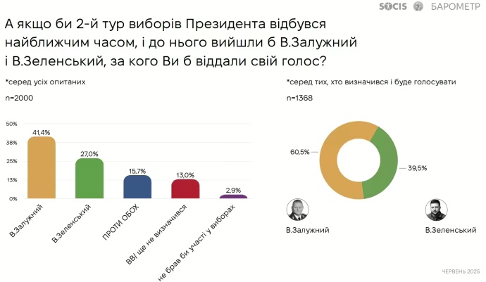 opinion poll ukraine.jpg