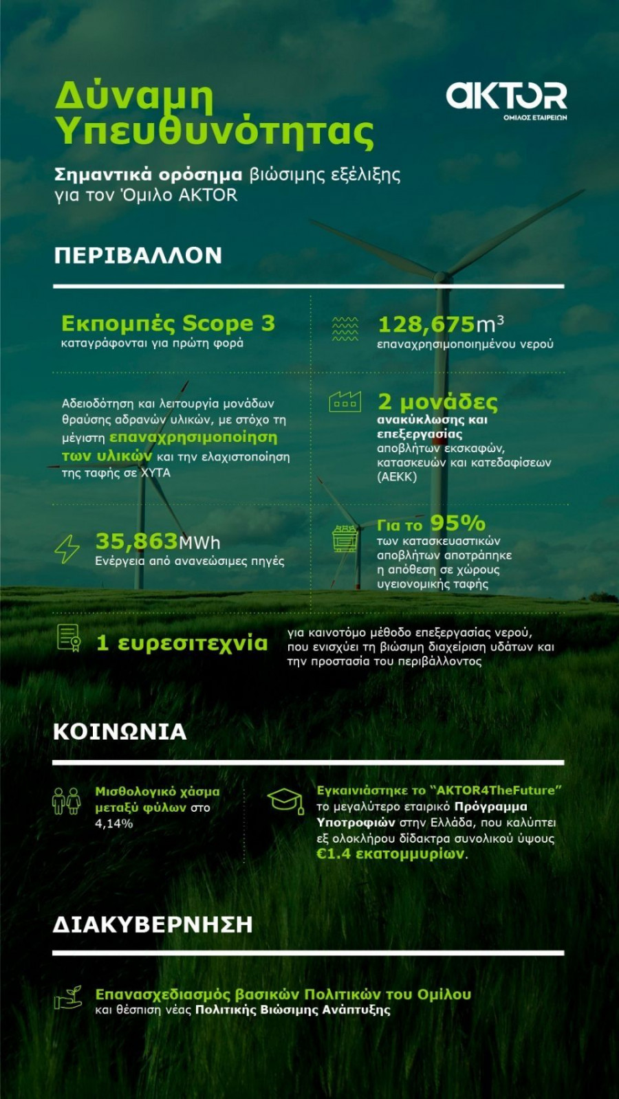 aktor-esg-infographic-gr-vertical.jpg