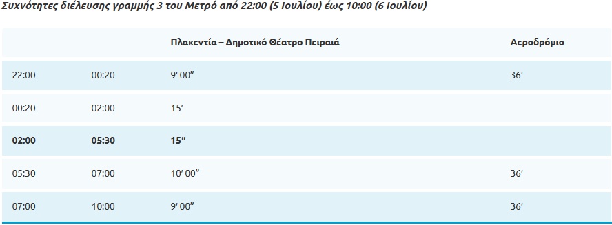 dromologia-metro-grammi3.jpg
