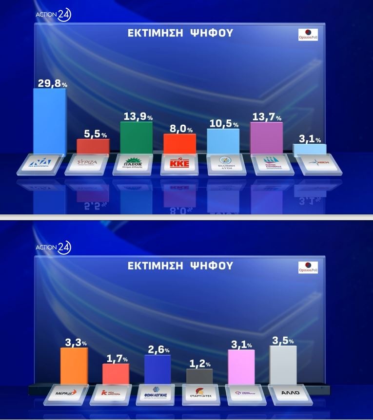 ektimisi-psifou.jpg
