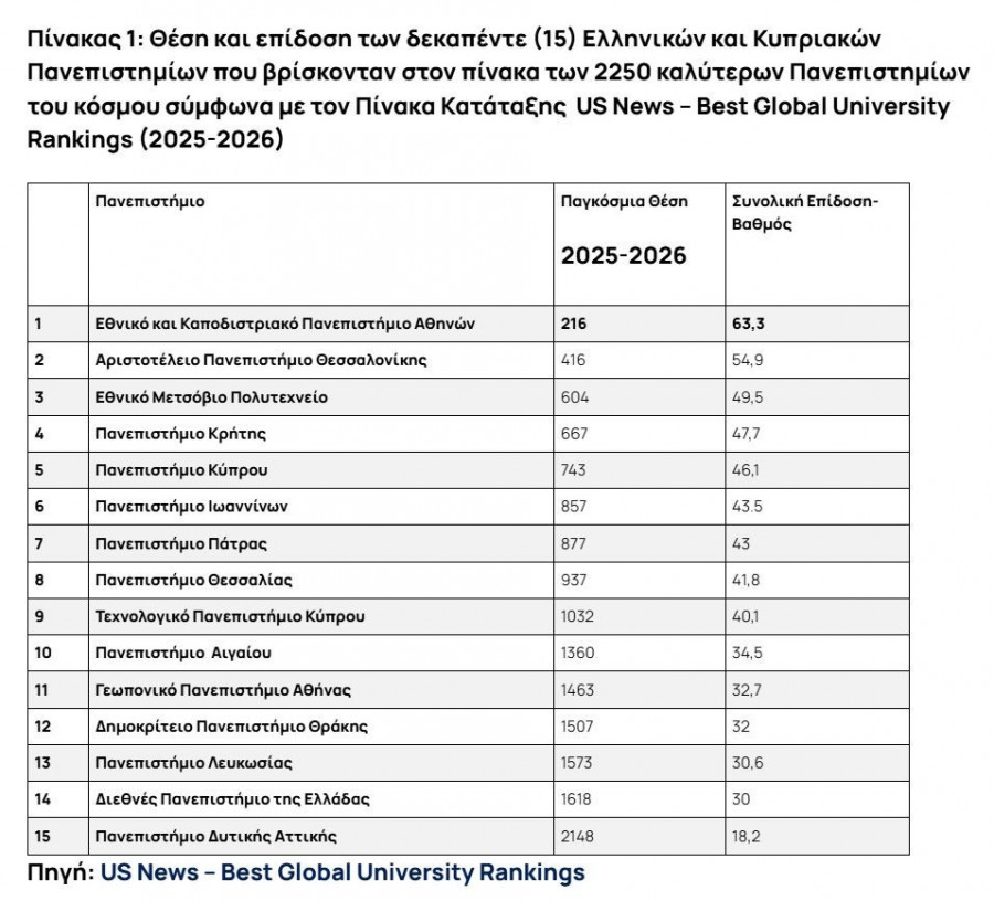 Πίνακας Ελληνικών και Κυπριακών Πανεπιστημίων