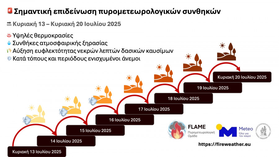 fireweatherwatchalert20250711.jpg