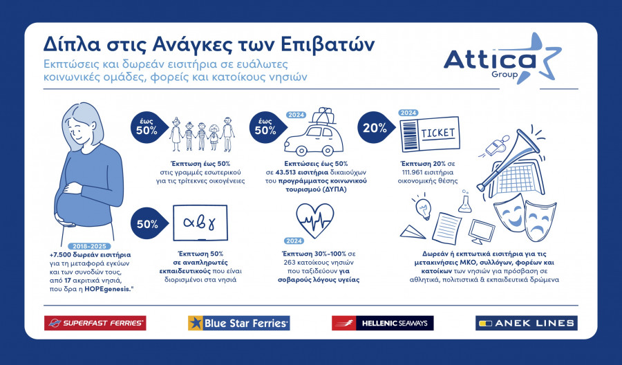 atticainfographickoinonikesekptoseis.jpg