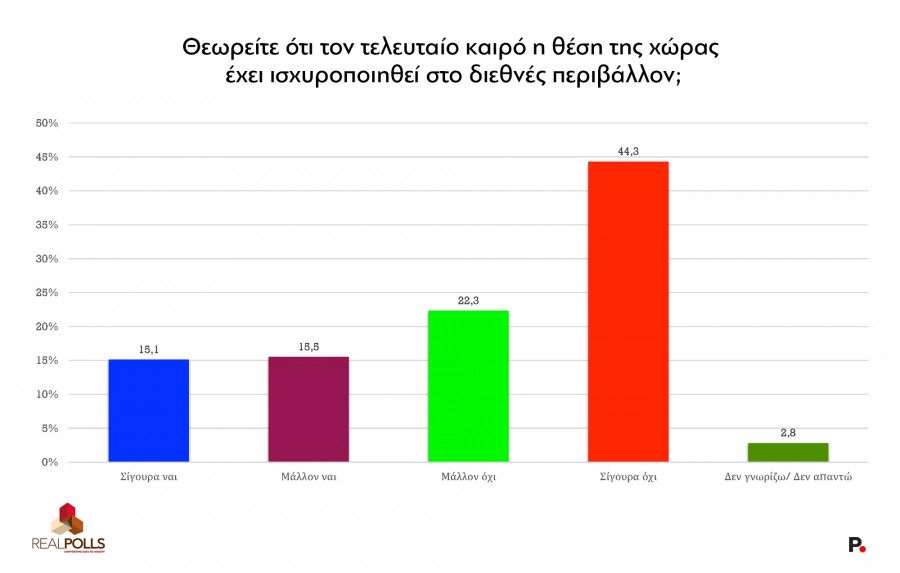 dimoskopisi6.jpg