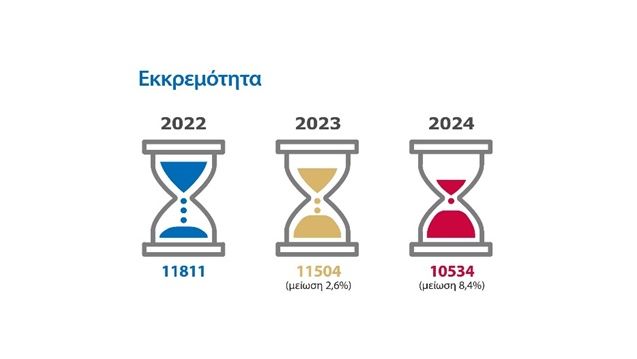 Εκκρεμότητα