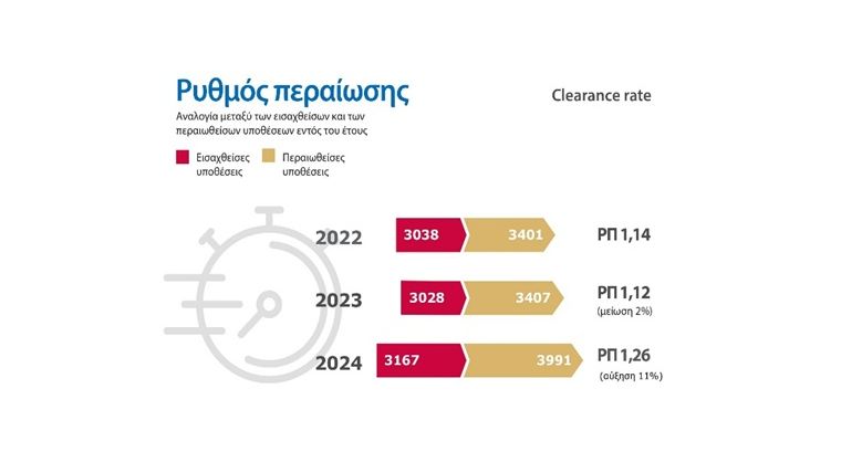 Ρυθμός περαίωσης