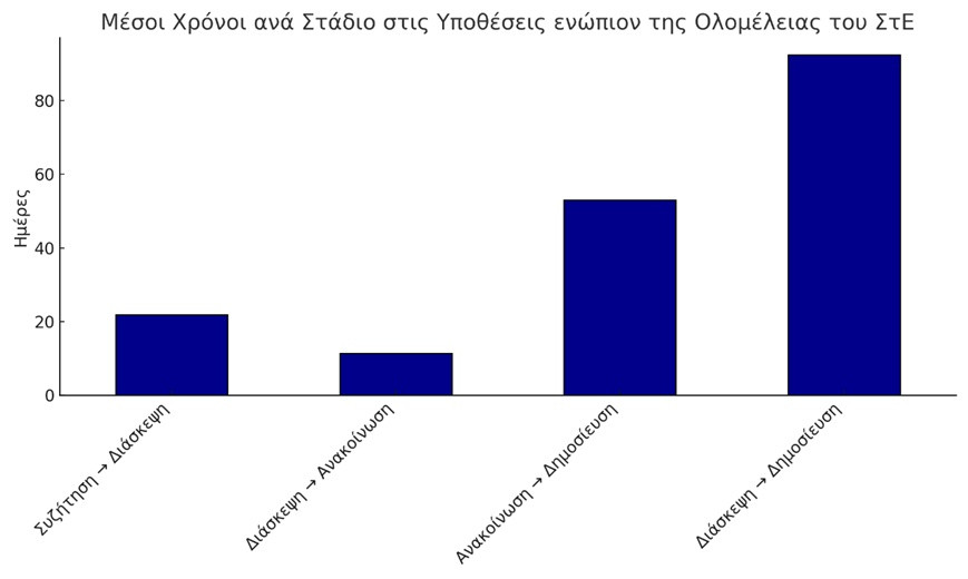 μέσοι χρόνοι